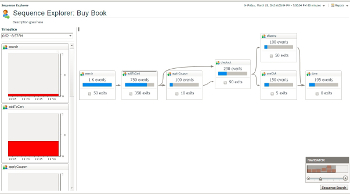 Dell Software presenta Foglight APM 5.9 Redes Telecom